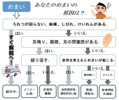 めまいの診断分類  -1　