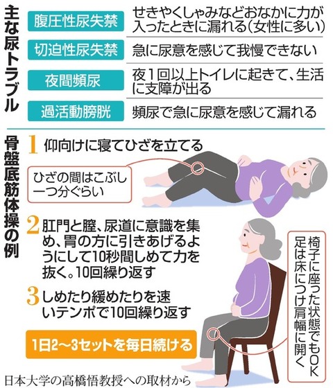 骨盤底筋体操ー１