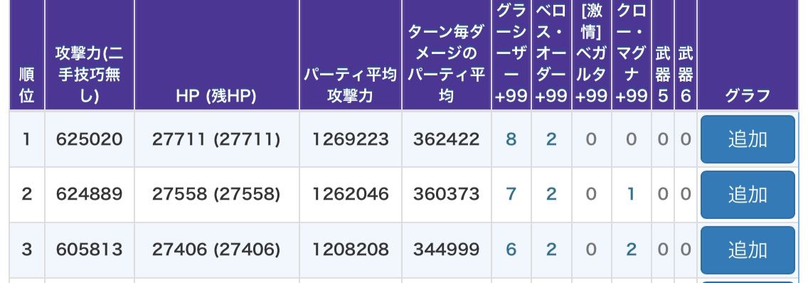 ケル銃の必要本数 ことらのグラブル アナデン日記 ケル銃の必要本数 ことらのグラブル アナデン日記