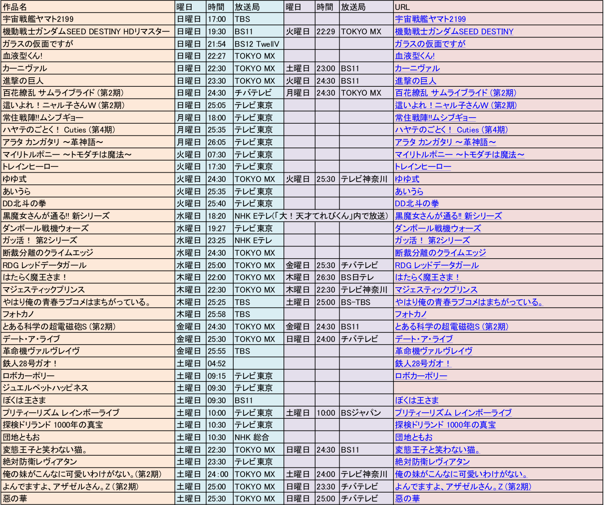 13年放送予定 春アニメ最速放送リストと1周間の放送リストを作ってみた ことしつ