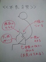 骨盤矯正