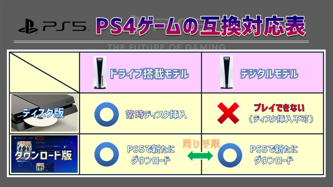 PS5の後方互換機能の仕様／PS4ゲームのPS5版へのアップグレード具体的 