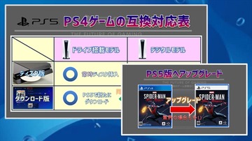 Ps5の後方互換機能の仕様 Ps4ゲームのps5版へのアップグレード具体的な方法をおさらい こつこつトロフィーコンプ Ps5の後方互換機能の仕様 Ps4ゲームのps5版へのアップグレード具体的な方法をおさらい こつこつトロフィーコンプ
