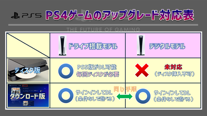 Ps5の後方互換機能の仕様 Ps4ゲームのps5版へのアップグレード具体的な方法をおさらい こつこつトロフィーコンプ