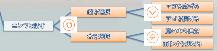 Burly Men At Sea 三人の海の男 全ルートの分岐まとめ トロフィー攻略 こつこつトロフィーコンプ