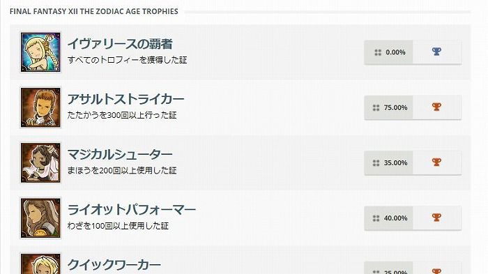 Ff12 ザ ゾディアックエイジ の追加要素まとめ トロフィーリストと考察も こつこつトロフィーコンプ