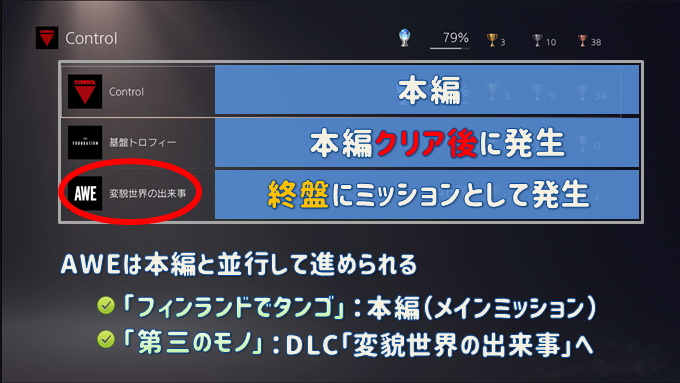 Control トロフィー概要 注意すべきトロフィーとプラチナ取得ガイド トロフィー攻略 こつこつトロフィーコンプ Control トロフィー概要 注意すべきトロフィーとプラチナ取得ガイド トロフィー攻略 こつこつトロフィーコンプ