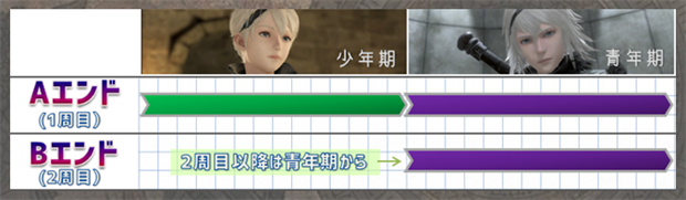 ニーア レプリカント 21 トロフィー概要 注意すべきトロフィーとプラチナ取得ガイド トロフィー攻略 こつこつトロフィーコンプ ニーア レプリカント 21 トロフィー概要 注意すべきトロフィーとプラチナ取得ガイド トロフィー攻略 こつこつトロフィーコンプ