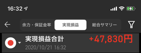 今日の確定損益は+47,830円　引け前にトチ狂った取引をしてしまう…