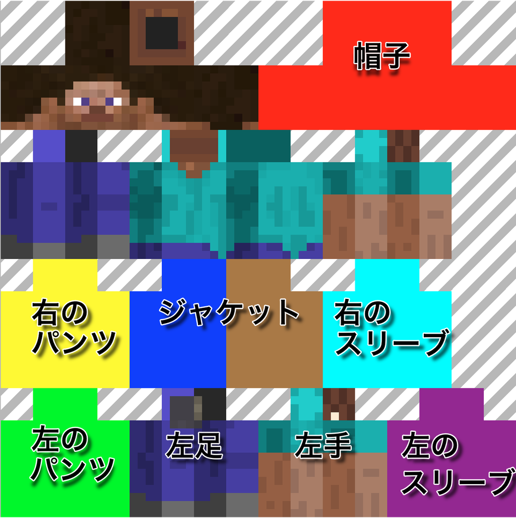 ﾏｲﾝｸﾗﾌﾄ 旧式スキンを1 8形式スキンに変換する方法 Pe対応 コモレヴィの森