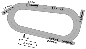 高知競馬場