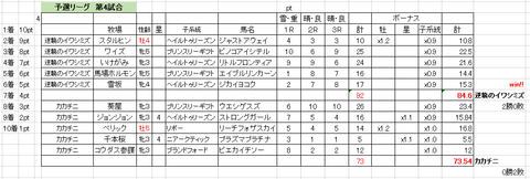 予選第4試合