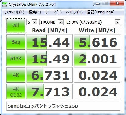 SanDiskコンパクトフラッシュ2GB_Ed01