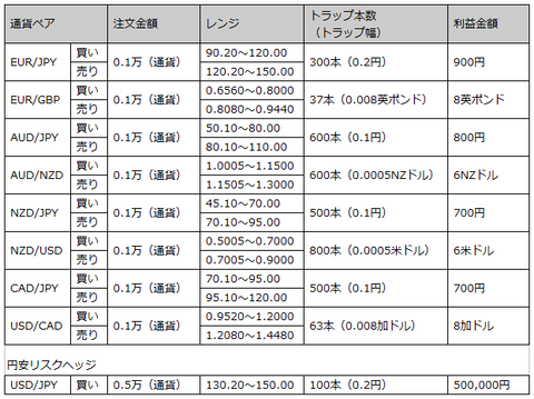 220531_order