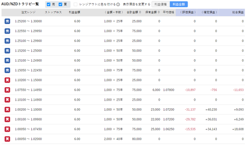 211213_AUDNZD-1