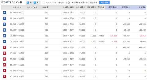 211213_NZDJPY-1