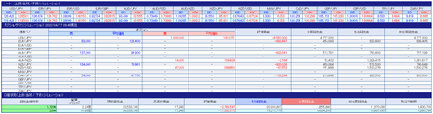 220417_USDJPY_119.50_add_300