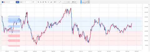 220417_EURJPY