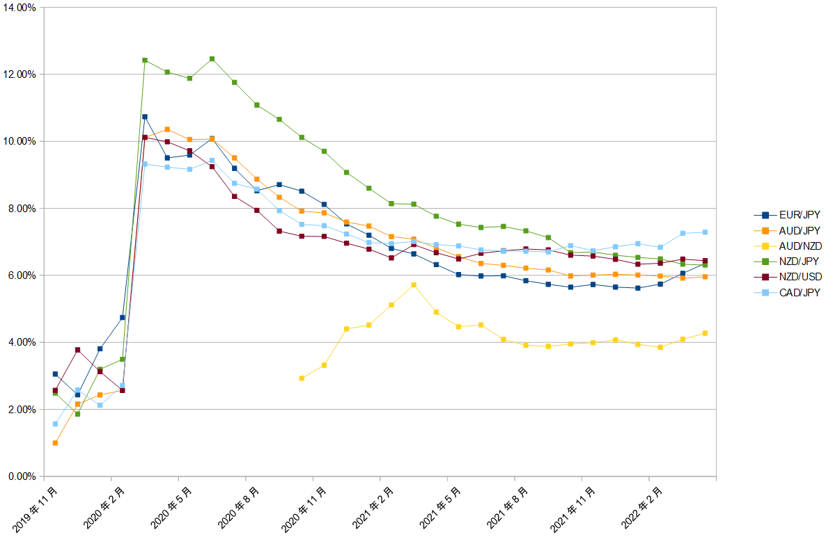 トラリピ】NZD/JPYの運用終了に関する検討 : トラリピ＞合計損益0円を目指して