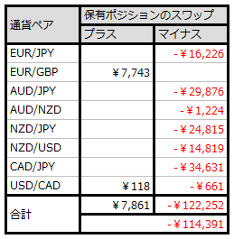 2210_swap