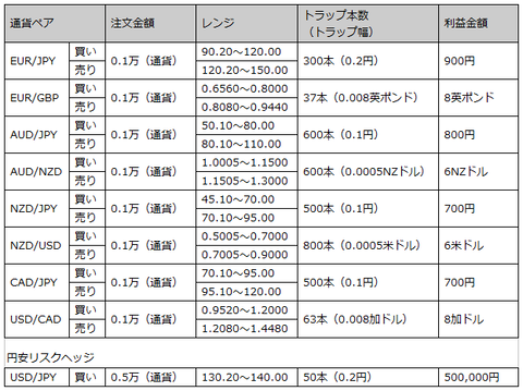 220622_order