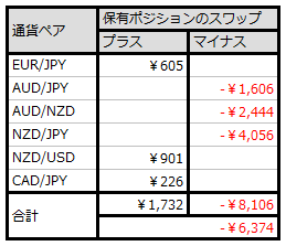 2201_swap