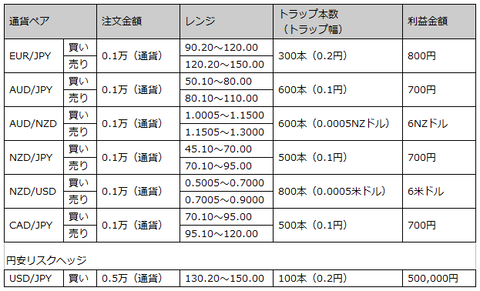 220424_order