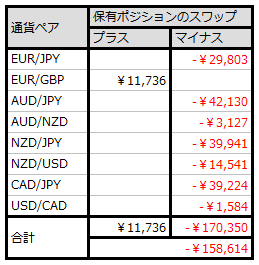 2211_swap