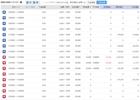 211213_NZDUSD-1