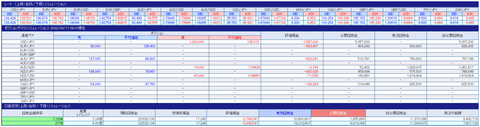 220417_USDJPY_126.50-129.50-126.50