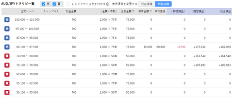 211213_AUDJPY-1