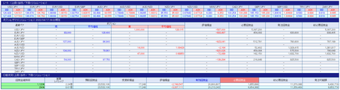 220417_USDJPY_126.50-129.50-127.50