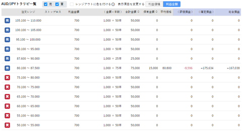 211213_AUDJPY-2