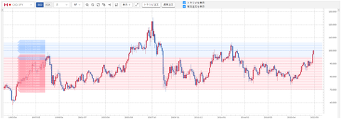 220417_CADJPY