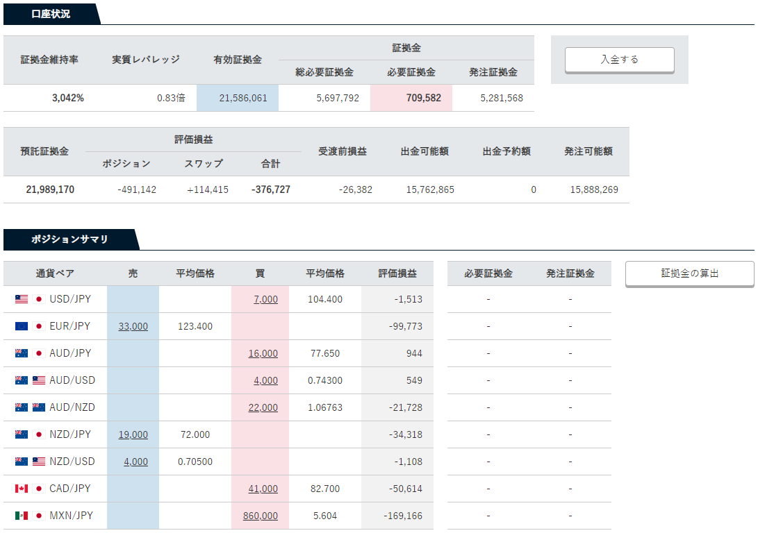 トラリピ】ZAR/JPYの運用を終了しました : トラリピ＞合計損益0円を目指して