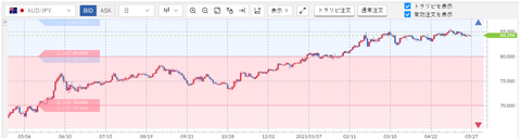 210527-3_AUDJPY