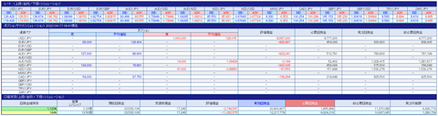 220417_USDJPY_119.50