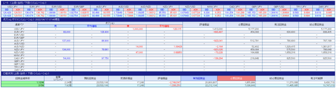220417_USDJPY_129.50
