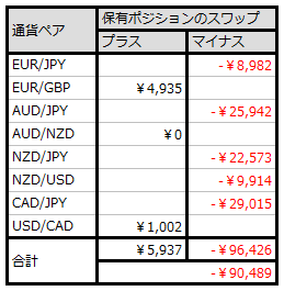 2209_swap