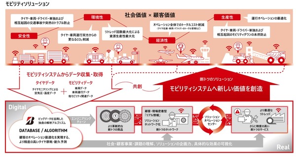 中期経営計画資料3