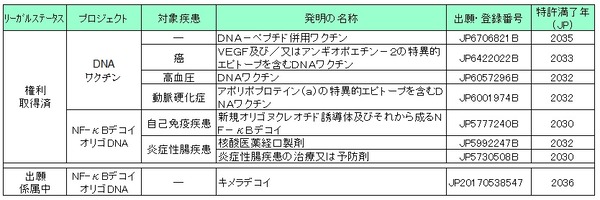 2015年以降の有効出願、特許