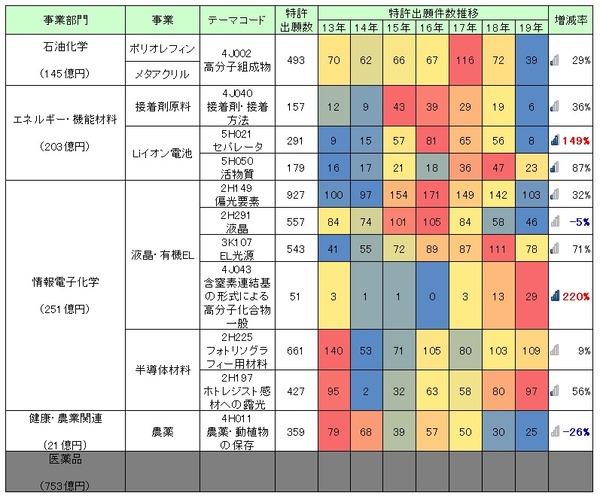 テーマコード