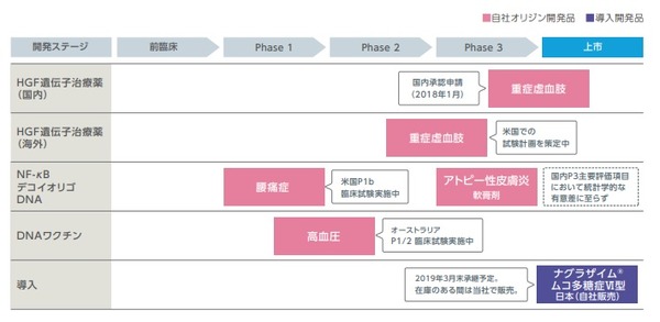 事業