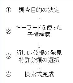 特許検索