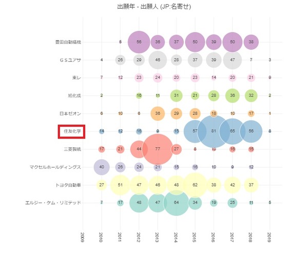 競合推移