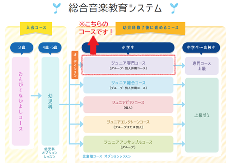 ヤマハ 講師指導用資料　幼児科　ジュニア科 DSC_5943_ic_vol12.jpg