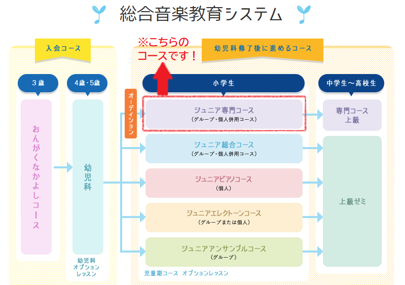 ヤマハ音楽教室 教材CD ジュニア科 ジュニア専門コース ピアノ