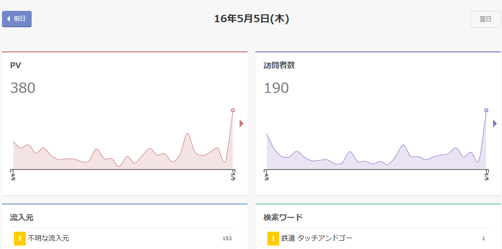 16年05月 快速急行らいとぐりーん36号