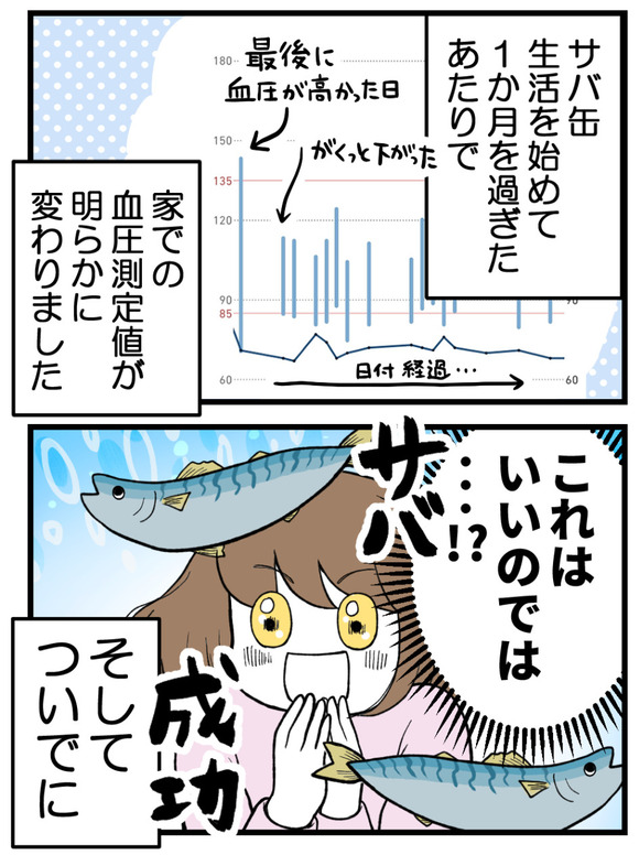 血圧が高いよ！_3_2