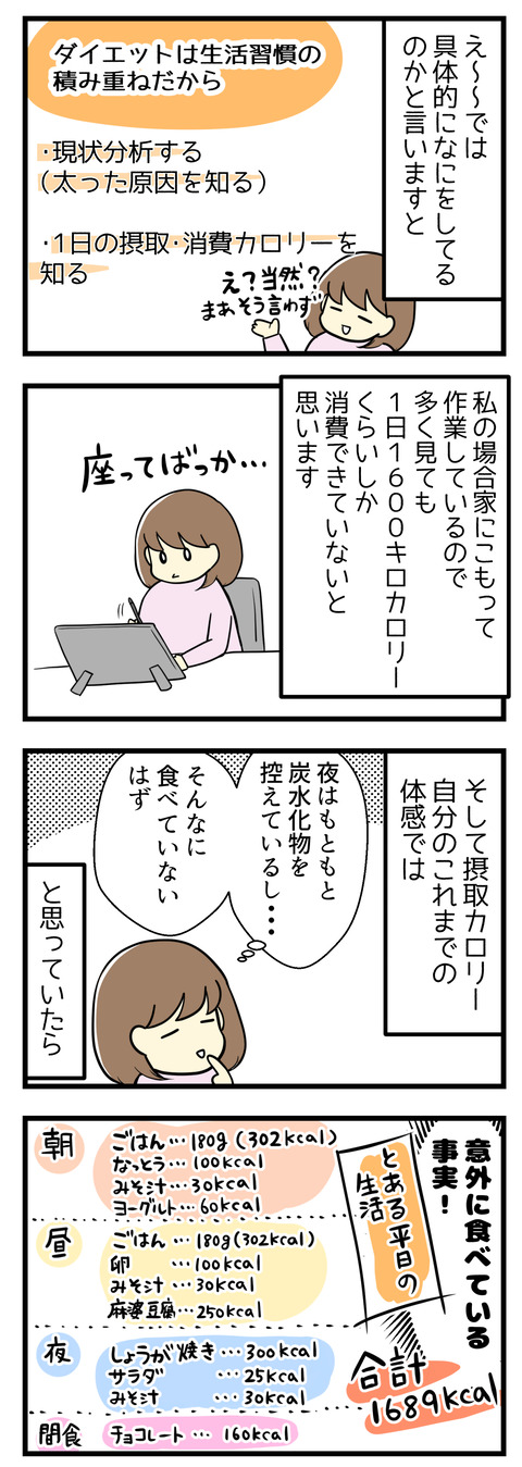 もう太らないぞ!痩せを習慣化するダイエットの続きです。具体的になにをしているかと言いますと、ダイエットは生活習慣の積み重ねだから1、現状分析をする(太った原因を知る)2、1日の摂取、消費カロリーを知るです!私は家にこもってることが多いので、1日1600キロカロリーくらいしか消費していないと思います。そして摂取カロリー、とある1日の食べ物を書き出してみたら意外と食べている事実が判明!